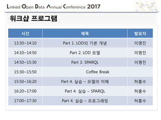 워크샵 프로그램
시간 제목 발표자
13:30~14:10 Part 1. LOD의 기본 개념 이명진
14:10~14:50 Part 2. LOD 모델 이명진
14:50~15:30 Part 3. SPARQL 이명진
15:30~...