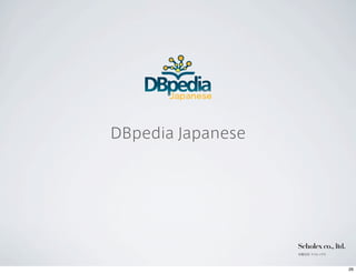 DBpedia Japanese




                                 Scholex co., ltd.
                                 有限会社 スコレックス




12年10月9日火曜日
 