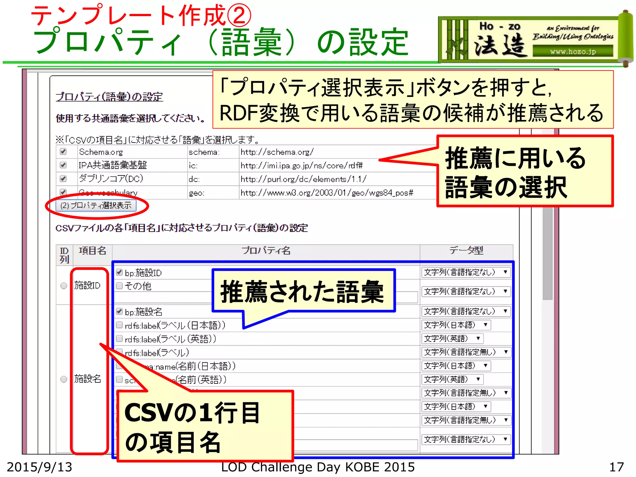 テンプレート作成②
プロパティ（語彙）の設定
2015/9/13 LOD Challenge Day KOBE 2015 17
「プロパティ選択表示」ボタンを押すと，
RDF変換で用いる語彙の候補が推薦される
推薦に用いる
語彙の選択
推薦された語彙
CSVの1行目
の項目名
 