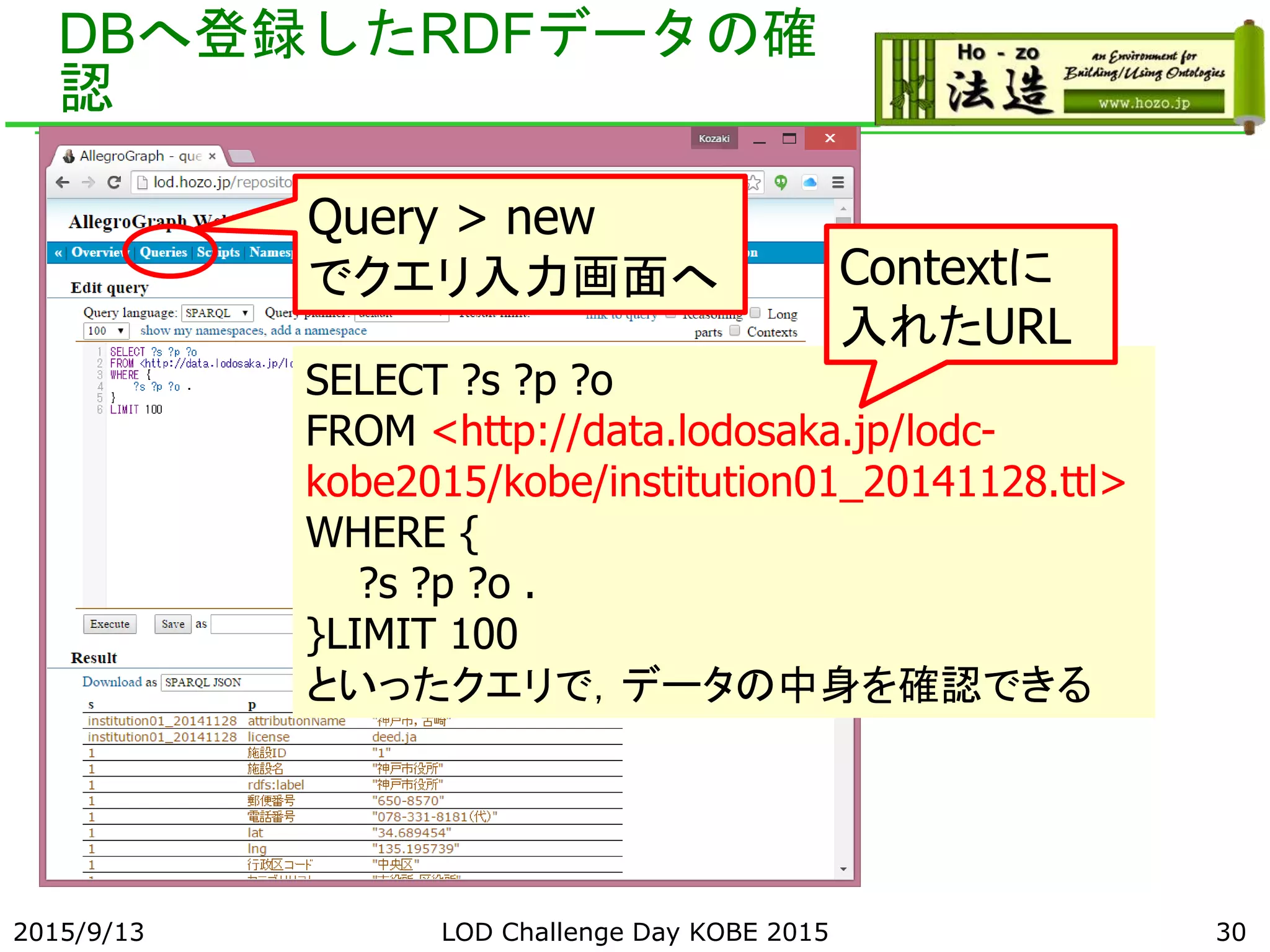 DBへ登録したRDFデータの確
認
2015/9/13 LOD Challenge Day KOBE 2015 30
Query > new
でクエリ入力画面へ
SELECT ?s ?p ?o
FROM <http://data.lodosaka.jp/lodc-
kobe2015/kobe/institution01_20141128.ttl>
WHERE {
?s ?p ?o .
}LIMIT 100
といったクエリで，データの中身を確認できる
Contextに
入れたURL
 