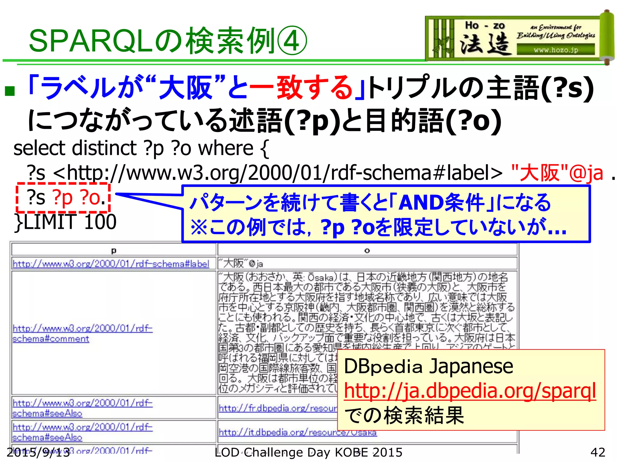 SPARQLの検索例④
 「ラベルが“大阪”と一致する」トリプルの主語(?s)
につながっている述語(?p)と目的語(?o)
select distinct ?p ?o where {
?s <http://www.w3.org/2000/01/rdf-schema#label> "大阪"@ja .
?s ?p ?o.
}LIMIT 100
パターンを続けて書くと「AND条件」になる
※この例では，?p ?oを限定していないが…
DBｐｅｄｉａ Japanese
http://ja.dbpedia.org/sparql
での検索結果
422015/9/13 LOD Challenge Day KOBE 2015
 
