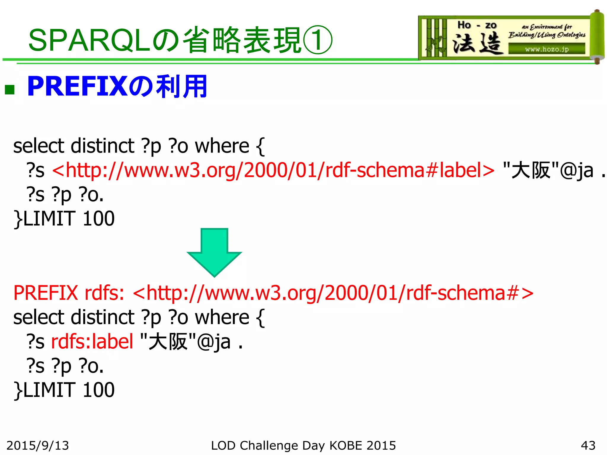 SPARQLの省略表現①
 PREFIXの利用
select distinct ?p ?o where {
?s <http://www.w3.org/2000/01/rdf-schema#label> "大阪"@ja .
?s ?p ?o.
}LIMIT 100
432015/9/13
PREFIX rdfs: <http://www.w3.org/2000/01/rdf-schema#>
select distinct ?p ?o where {
?s rdfs:label "大阪"@ja .
?s ?p ?o.
}LIMIT 100
LOD Challenge Day KOBE 2015
 