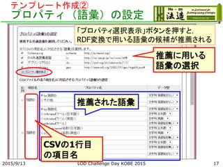 テンプレート作成②
プロパティ（語彙）の設定
2015/9/13 LOD Challenge Day KOBE 2015 17
「プロパティ選択表示」ボタンを押すと，
RDF変換で用いる語彙の候補が推薦される
推薦に用いる
語彙の選択
推薦された語彙
CSVの1行目
の項目名
 