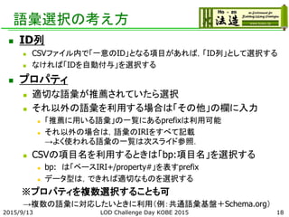 語彙選択の考え方
 ID列
 CSVファイル内で「一意のID」となる項目があれば，「ID列」として選択する
 なければ「IDを自動付与」を選択する
 プロパティ
 適切な語彙が推薦されていたら選択
 それ以外の語彙を利用する場合は「その他」の欄に入力
 「推薦に用いる語彙」の一覧にあるprefixは利用可能
 それ以外の場合は，語彙のIRIをすべて記載
→よく使われる語彙の一覧は次スライド参照．
 CSVの項目名を利用するときは「bp:項目名」を選択する
 bp: は「ベースIRI+/property#」を表すprefix
 データ型は，できれば適切なものを選択する
※プロパティを複数選択することも可
→複数の語彙に対応したいときに利用（例：共通語彙基盤＋Schema.org）
2015/9/13 LOD Challenge Day KOBE 2015 18
 