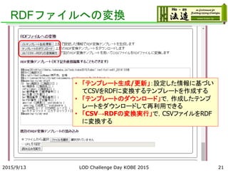 RDFファイルへの変換
2015/9/13 LOD Challenge Day KOBE 2015 21
• 「テンプレート生成/更新」：設定した情報に基づい
てCSVをRDFに変換するテンプレートを作成する
• 「テンプレートのダウンロード」で，作成したテンプ
レートをダウンロードして再利用できる
• 「CSV→RDFの変換実行」で，CSVファイルをRDF
に変換する
 