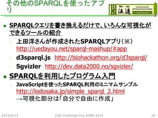 その他のSPARQLを使ったアプ
リ
 SPARQLクエリを書き換えるだけで、いろんな可視化が
できるツールの紹介
• 上田洋さんが作成されたSPARQLアプリ（※）
http://uedayou.net/sparql-mashup/#app
• d3sparql.js http://biohackathon.org/d3sparql/
• Sgvizler http://dev.data2000.no/sgvizler/
 SPARQLを利用したプログラム入門
• JavaScriptを使ったSPARQL利用のミニマムサンプル
http://lodosaka.jp/simple_sparql_2.html
→可視化部分は「自分で自由に作成」
2015/9/13 35LOD Challenge Day KOBE 2015
 