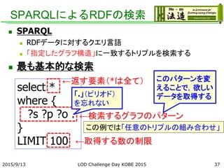 SPARQLによるRDFの検索
 SPARQL
 RDFデータに対するクエリ言語
 「指定したグラフ構造」に一致するトリプルを検索する
 最も基本的な検索
select *
where {
?s ?p ?o .
}
LIMIT 100 ←取得する数の制限
←検索するグラフのパターン
←返す要素（*は全て）
この例では「任意のトリプルの組み合わせ」
このパターンを変
えることで，欲しい
データを取得する
372015/9/13
「.」（ピリオド）
を忘れない
LOD Challenge Day KOBE 2015
 