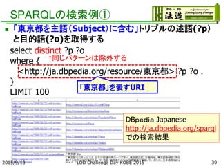 SPARQLの検索例①
 「東京都を主語（Subject）に含む」トリプルの述語(?p）
と目的語(?o)を取得する
select distinct ?p ?o
where {
<http://ja.dbpedia.org/resource/東京都> ?p ?o .
}
LIMIT 100
「東京都」を表すURI
DBｐｅｄｉａ Japanese
http://ja.dbpedia.org/sparql
での検索結果
↑同じパターンは除外する
392015/9/13 LOD Challenge Day KOBE 2015
 