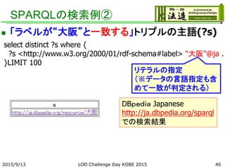 SPARQLの検索例②
 「ラベルが“大阪”と一致する」トリプルの主語(?s)
select distinct ?s where {
?s <http://www.w3.org/2000/01/rdf-schema#label> "大阪"@ja .
}LIMIT 100
リテラルの指定
（※データの言語指定も含
めて一致が判定される）
DBｐｅｄｉａ Japanese
http://ja.dbpedia.org/sparql
での検索結果
402015/9/13 LOD Challenge Day KOBE 2015
 