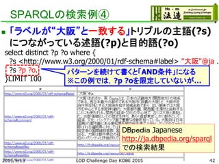 SPARQLの検索例④
 「ラベルが“大阪”と一致する」トリプルの主語(?s)
につながっている述語(?p)と目的語(?o)
select distinct ?p ?o where {
?s <http://www.w3.org/2000/01/rdf-schema#label> "大阪"@ja .
?s ?p ?o.
}LIMIT 100
パターンを続けて書くと「AND条件」になる
※この例では，?p ?oを限定していないが…
DBｐｅｄｉａ Japanese
http://ja.dbpedia.org/sparql
での検索結果
422015/9/13 LOD Challenge Day KOBE 2015
 