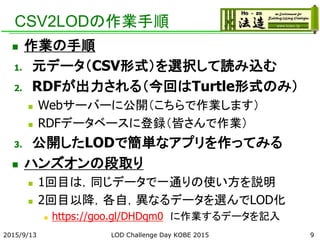 CSV2LODの作業手順
 作業の手順
1. 元データ（CSV形式）を選択して読み込む
2. RDFが出力される（今回はTurtle形式のみ）
 Webサーバーに公開（こちらで作業します）
 RDFデータベースに登録（皆さんで作業）
3. 公開したLODで簡単なアプリを作ってみる
 ハンズオンの段取り
 1回目は，同じデータで一通りの使い方を説明
 2回目以降，各自，異なるデータを選んでLOD化
 https://goo.gl/DHDqm0 に作業するデータを記入
2015/9/13 LOD Challenge Day KOBE 2015 9
 