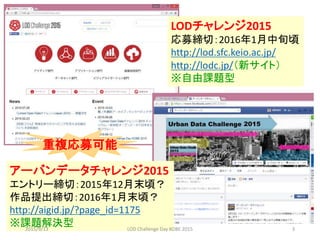 LODチャレンジ2015
応募締切：2016年1月中旬頃
http://lod.sfc.keio.ac.jp/
http://lodc.jp/（新サイト）
※自由課題型
アーバンデータチャレンジ2015
エントリー締切：2015年12月末頃？
作品提出締切：2016年1月末頃？
http://aigid.jp/?page_id=1175
※課題解決型
重複応募可能
2015/9/13 LOD Challenge Day KOBE 2015 3
 