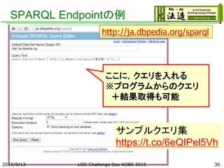 SPARQL Endpointの例
2015/9/13 LOD Challenge Day KOBE 2015 36
サンプルクエリ集
https://t.co/6eQIPel5Vh
http://ja.dbpedia.org/sparql
ここに，クエリを入れる
※プログラムからのクエリ
＋結果取得も可能
 
