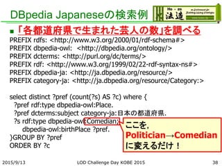 DBpedia Japaneseの検索例
 「各都道府県で生まれた芸人の数」を調べる
PREFIX rdfs: <http://www.w3.org/2000/01/rdf-schema#>
PREFIX dbpedia-owl: <http://dbpedia.org/ontology/>
PREFIX dcterms: <http://purl.org/dc/terms/>
PREFIX rdf: <http://www.w3.org/1999/02/22-rdf-syntax-ns#>
PREFIX dbpedia-ja: <http://ja.dbpedia.org/resource/>
PREFIX category-ja: <http://ja.dbpedia.org/resource/Category:>
select distinct ?pref (count(?s) AS ?c) where {
?pref rdf:type dbpedia-owl:Place.
?pref dcterms:subject category-ja:日本の都道府県.
?s rdf:type dbpedia-owl:Comedian;
dbpedia-owl:birthPlace ?pref.
}GROUP BY ?pref
ORDER BY ?c
2015/9/13 LOD Challenge Day KOBE 2015 38
ここを，
Politician→Comedian
に変えるだけ！
 