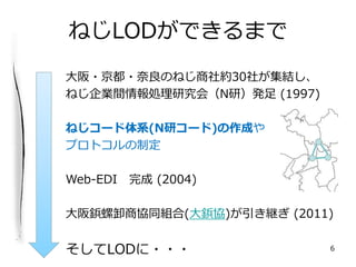 ͤLODǤޤ
??Τͤs30礬Y
ͤIgIоᣨNУk (1997)
ͤ`ϵ(NХ`)ɤ
ץȥƶ
Web-EDI  (2004)
ж̅fͬM(䉅f)@ (2011)
LOD??? 6
 