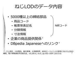ͤLODΥǩ`
? 5000NϤξYƷ
? Ʒ`
? Ʊȱӛ
? 
? 編
? IƷṩvS?
? DBpedia JapaneseؤΥ?
NХ`
7
?: ¡ƣپ²R壬BOM`ȤΌgF򤱤LOD
BͨѧՓIvol.j98-d, no.6, pp.992-1004 (2015.6)
 