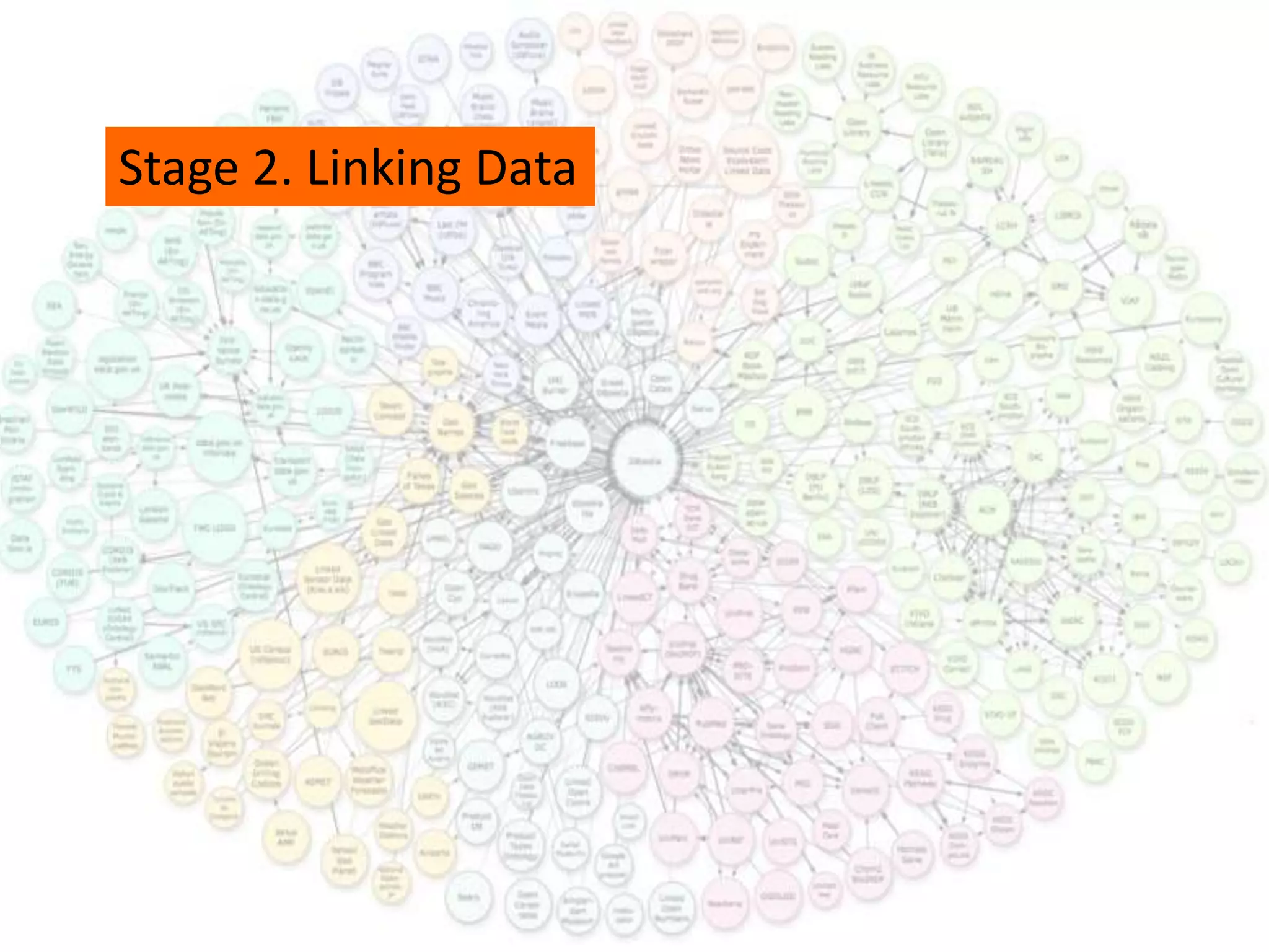 Stage 2. Linking Data
 