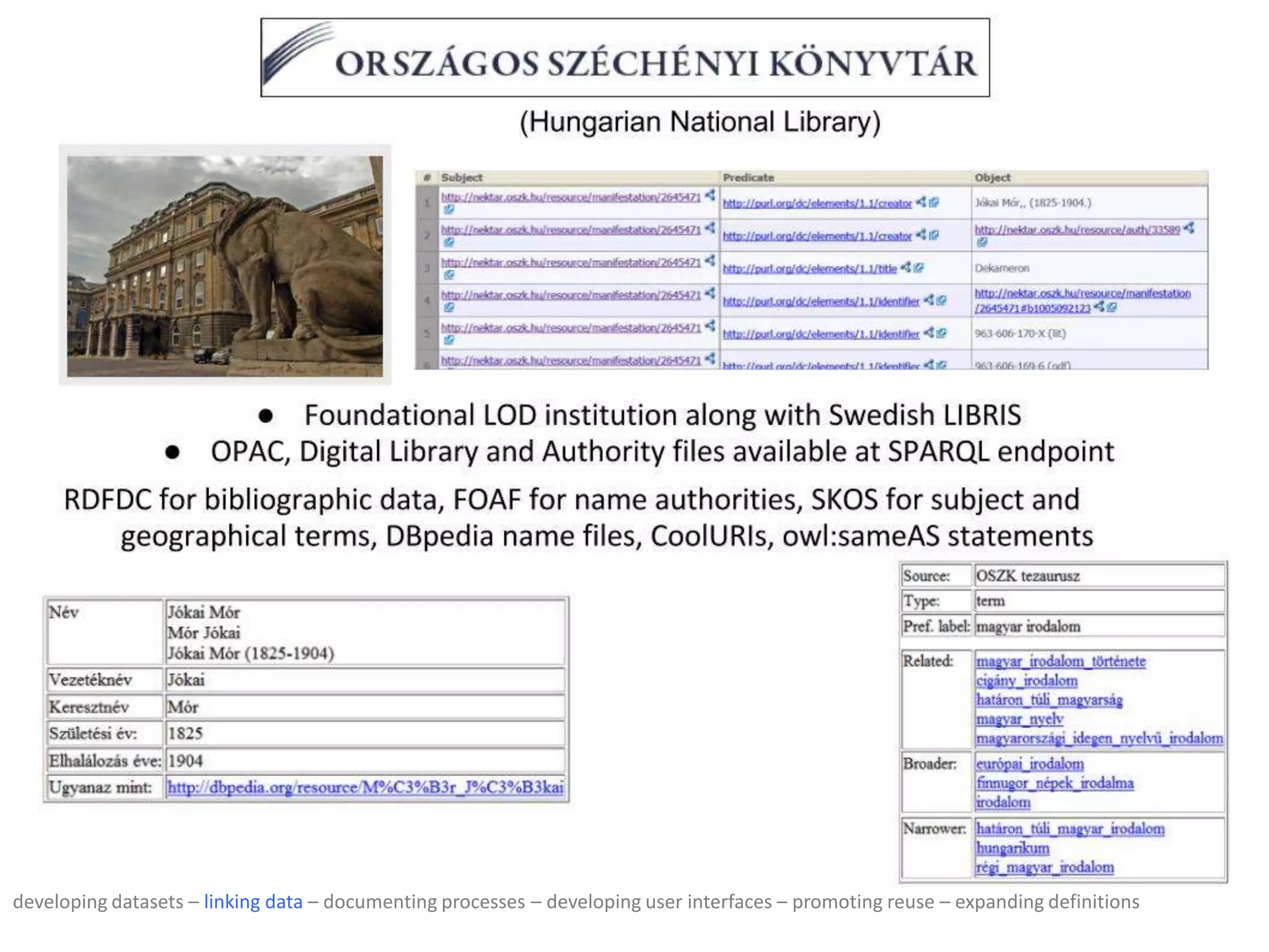 developing datasets – linking data – documenting processes – developing user interfaces – promoting reuse – expanding definitions
 