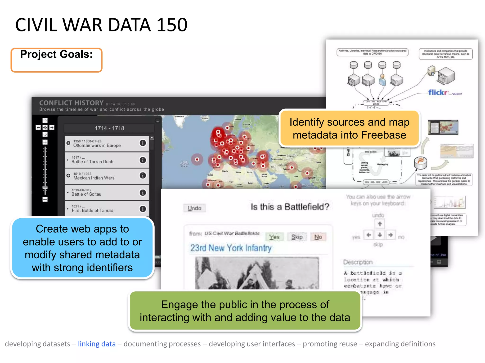 CIVIL WAR DATA 150
Project Goals:
Create web apps to
enable users to add to or
modify shared metadata
with strong identifiers
Engage the public in the process of
interacting with and adding value to the data
Identify sources and map
metadata into Freebase
developing datasets – linking data – documenting processes – developing user interfaces – promoting reuse – expanding definitions
 