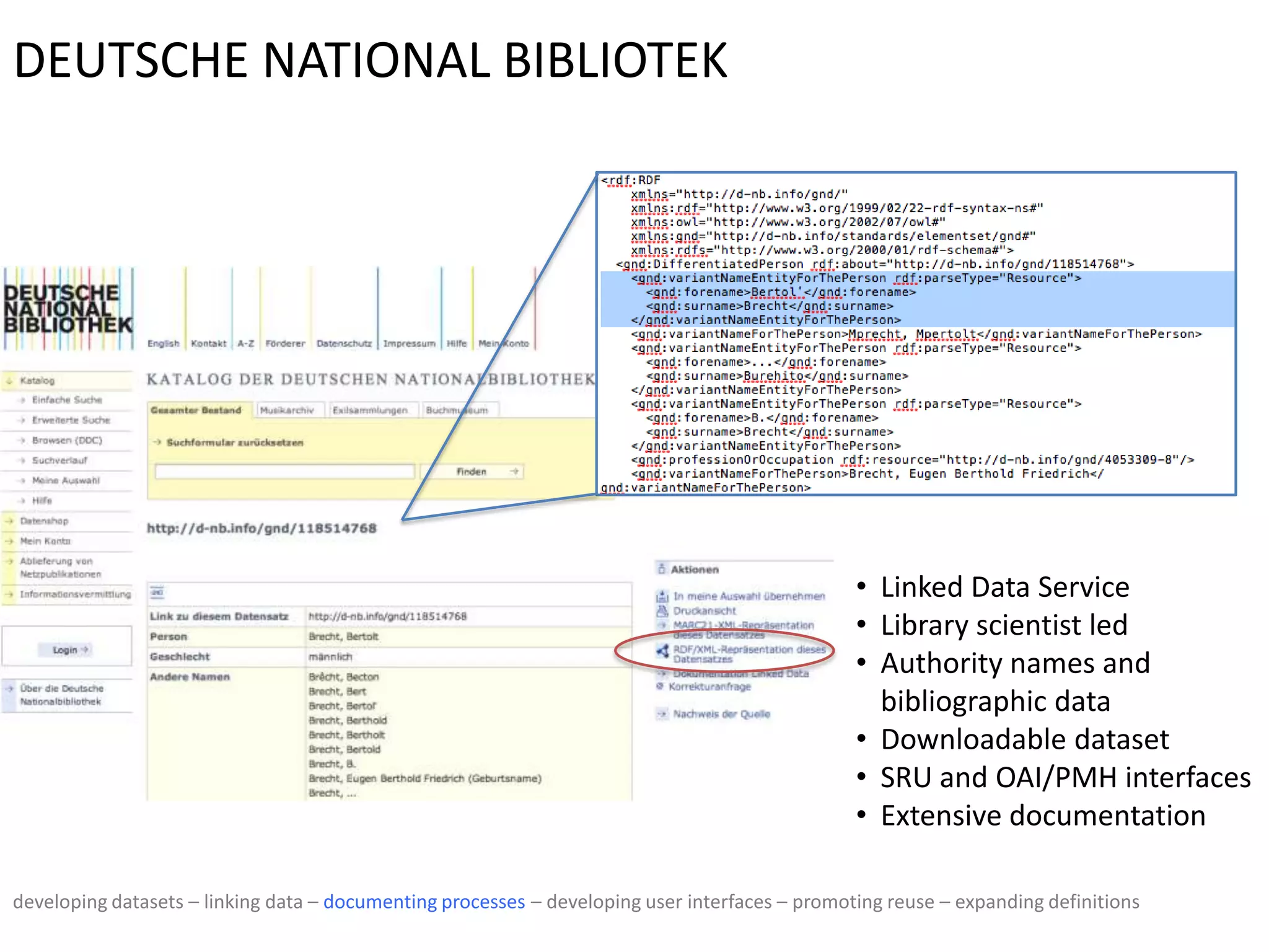 DEUTSCHE NATIONAL BIBLIOTEK
• Linked Data Service
• Library scientist led
• Authority names and
bibliographic data
• Downloadable dataset
• SRU and OAI/PMH interfaces
• Extensive documentation
developing datasets – linking data – documenting processes – developing user interfaces – promoting reuse – expanding definitions
 
