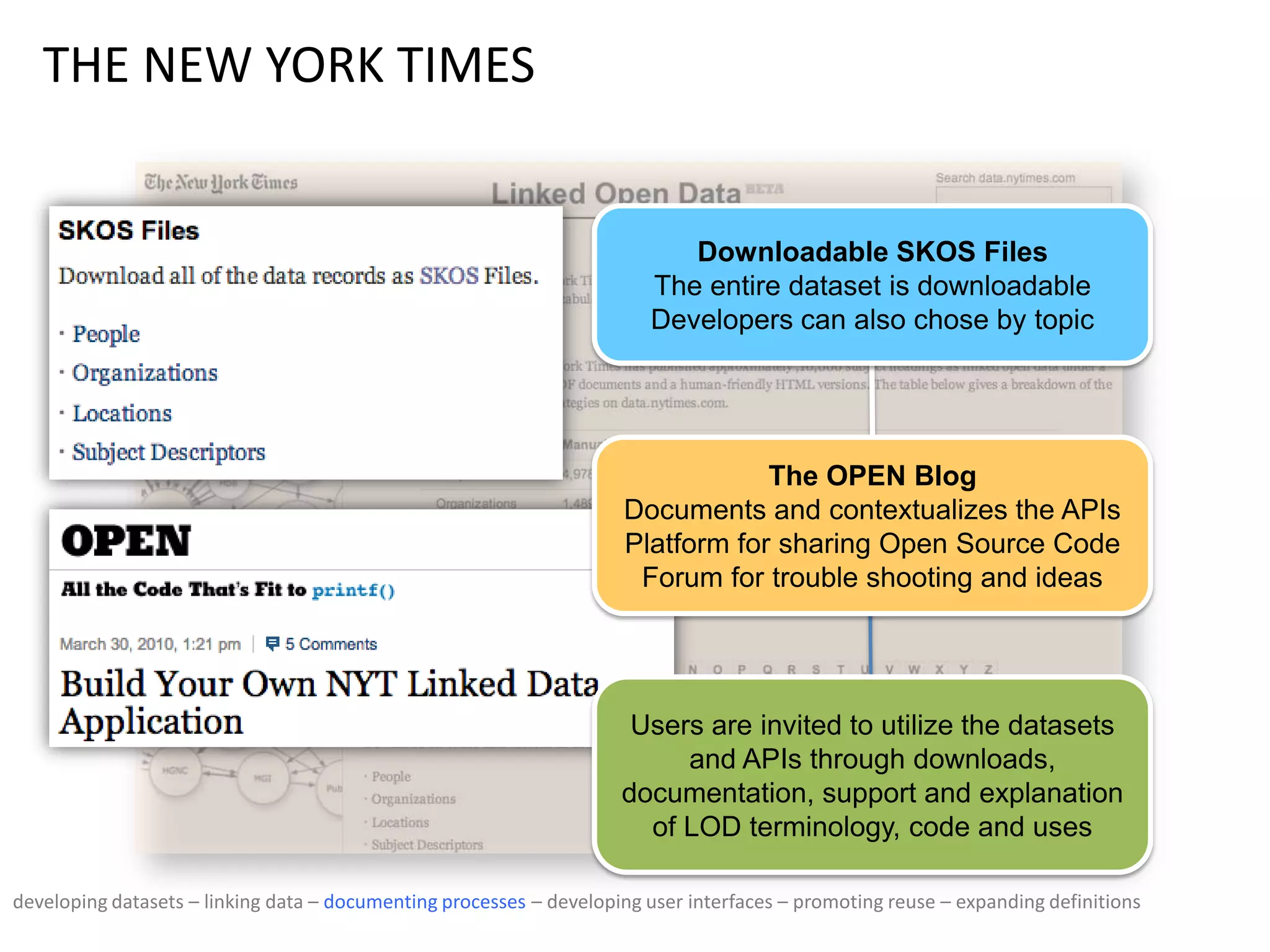 THE NEW YORK TIMES
The OPEN Blog
Documents and contextualizes the APIs
Platform for sharing Open Source Code
Forum for trouble shooting and ideas
Downloadable SKOS Files
The entire dataset is downloadable
Developers can also chose by topic
Users are invited to utilize the datasets
and APIs through downloads,
documentation, support and explanation
of LOD terminology, code and uses
developing datasets – linking data – documenting processes – developing user interfaces – promoting reuse – expanding definitions
 