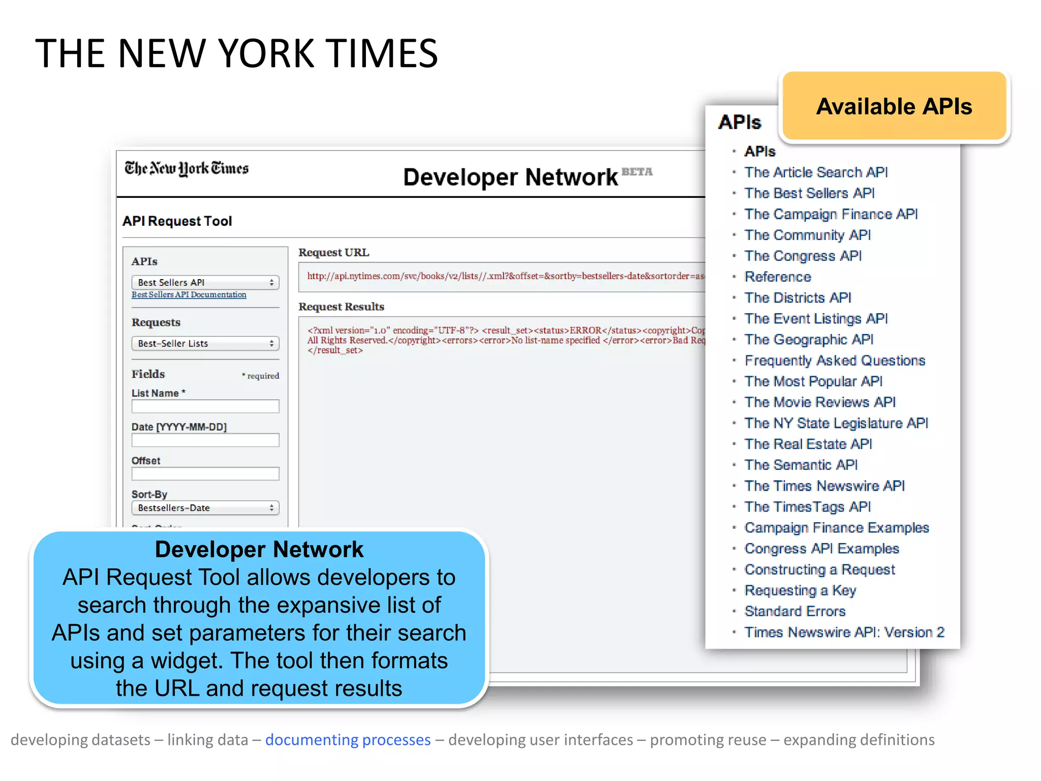 THE NEW YORK TIMES
Available APIs
Developer Network
API Request Tool allows developers to
search through the expansive list of
APIs and set parameters for their search
using a widget. The tool then formats
the URL and request results
developing datasets – linking data – documenting processes – developing user interfaces – promoting reuse – expanding definitions
 