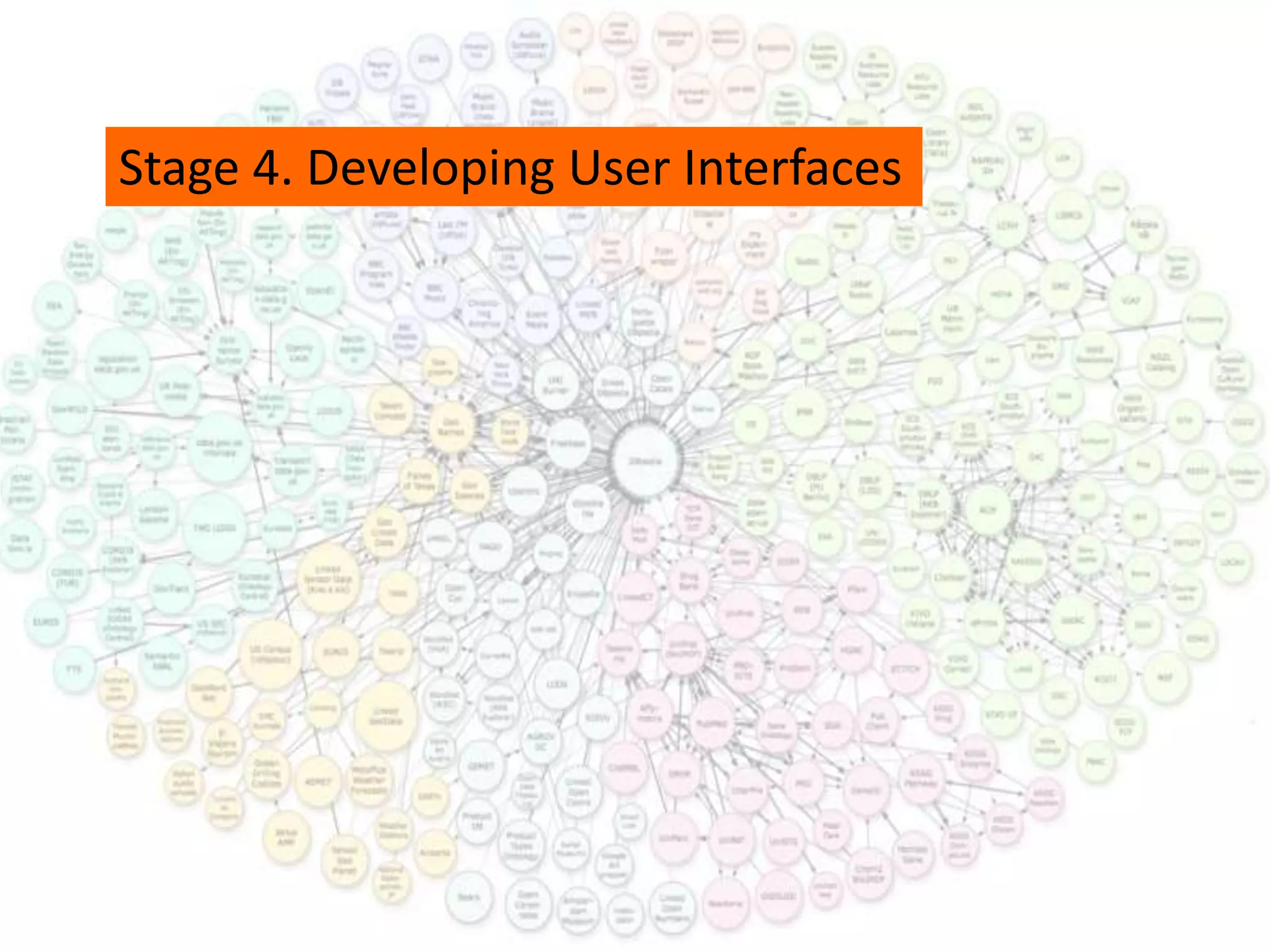Stage 4. Developing User Interfaces
 