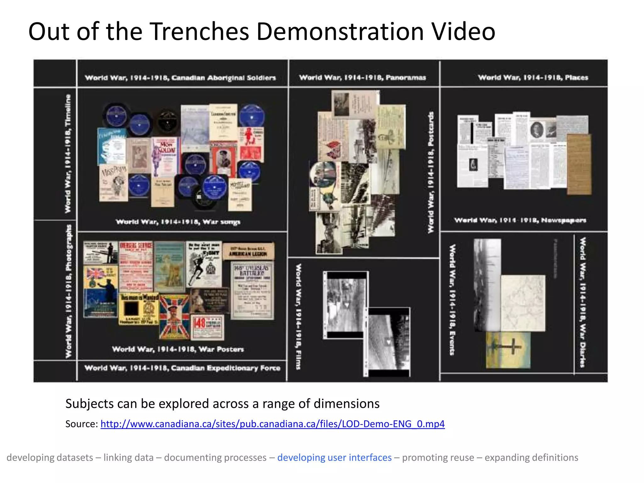 Out of the Trenches Demonstration Video
Subjects can be explored across a range of dimensions
Source: http://www.canadiana.ca/sites/pub.canadiana.ca/files/LOD-Demo-ENG_0.mp4
developing datasets – linking data – documenting processes – developing user interfaces – promoting reuse – expanding definitions
 