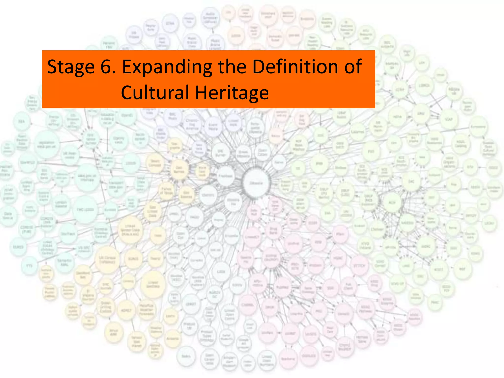 Stage 6. Expanding the Definition of
Cultural Heritage
 