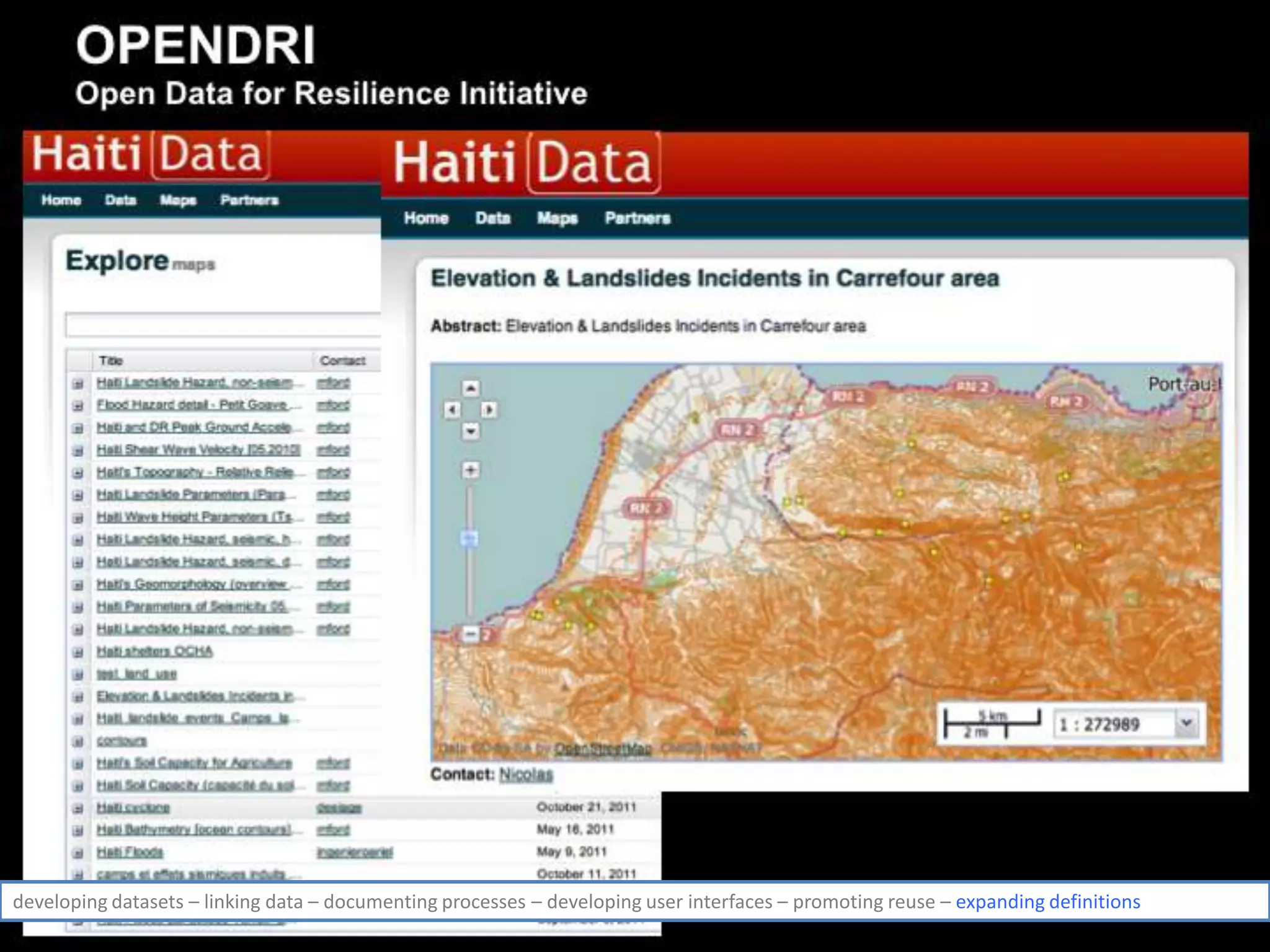 developing datasets – linking data – documenting processes – developing user interfaces – promoting reuse – expanding definitions
 