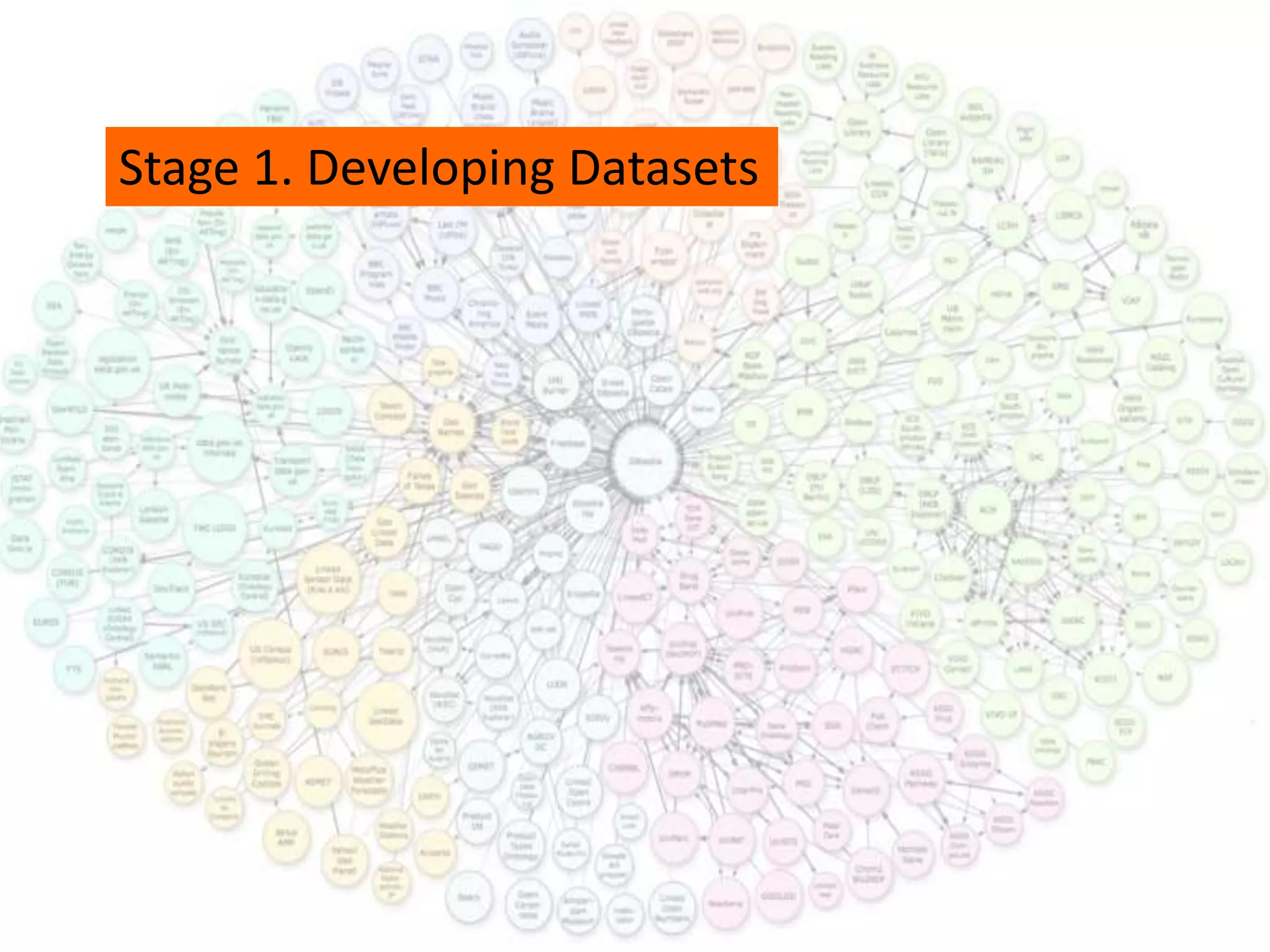 Stage 1. Developing Datasets
 