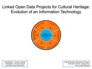 Linked Open Data Projects for Cultural Heritage:
Evolution of an Information Technology
Julia Marsden – Carolyn Li-Madeo
Jeff Edelstein – Noreen Whysel
Lola Galla– Alison Rhonemus
Cultural Heritage: Description & Access
Pratt SILS LIS 670 – Spring 2013
Prof. Cristina Pattuelli
 