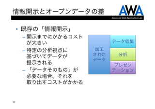 情報開示とオープンデータの差
                                 Advanced	
  Web	
  Applica.on	
  Lab.




     •  既存の「情報開示」
      –  開示までにかかるコスト
         が大きい
                   データ収集

      –  特定の分析視点に       加工	
  
                       された	
             分析
         基づいてデータが 
                       データ
         提示される
                   プレゼン
      –  「データそのもの」が              テーション
         必要な場合、それを 
         取り出すコストがかかる


33
 
