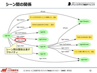 CC-BY4.0: 人工知能学会 セマンティクWebとオントロジー（SWO）研究会
シーン間の関係を表す
プロパティ
12
シーン間の関係
 