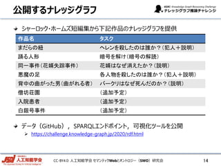 CC-BY4.0: 人工知能学会 セマンティクWebとオントロジー（SWO）研究会
公開するナレッジグラフ
シャーロック・ホームズ短編集から下記作品のナレッジグラフを提供
データ（GitHub），SPARQLエンドポイント，可視化ツールを公開
 https://challenge.knowledge-graph.jp/2020/rdf.html
14
作品名 タスク
まだらの紐 ヘレンを殺したのは誰か？（犯人＋説明）
踊る人形 暗号を解け（暗号の解読）
同一事件（花婿失踪事件） 花婿はなぜ消えたか？（説明）
悪魔の足 各人物を殺したのは誰か？（犯人＋説明）
背中の曲がった男（曲がれる者） バークリはなぜ死んだのか？（説明）
僧坊荘園 （追加予定）
入院患者 （追加予定）
白銀号事件 （追加予定）
 
