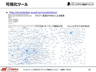 CC-BY4.0: 人工知能学会 セマンティクWebとオントロジー（SWO）研究会
可視化ツール
http://knowledge-graph.jp/visualization/
18
ナレッジグラフ（RDF形式）
クエリー言語SPARQLによる検索
グラフDB（キーワード検索も可）
 