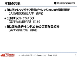 CC-BY4.0: 人工知能学会 セマンティクWebとオントロジー（SWO）研究会
本日の発表
第3回ナレッジグラフ推論チャレンジ2020の開催概要
（大阪電気通信大学 古崎）
公開するナレッジグラフ
（電子航法研究所 江上）
第2回推論チャレンジ2019の応募作品紹介
（富士通研究所 鵜飼）
2
 