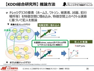CC-BY4.0: 人工知能学会 セマンティクWebとオントロジー（SWO）研究会
ナレッジグラフの要素（ホームス、ワトソン、被害者、凶器、犯行
場所等）を特徴空間に埋め込み、特徴空間上のベクトル演算
に基づいて犯人を推論
【KDDI総合研究所】 推論方法
open
holmes
window
holmes
helen
?
kill
julia
come
共通項(holmes, watson)のベクトルが同
じベクトルになるように制約[1]
?+kill~julia
犯人の推論
特徴空間に埋め込み
mortimer
window
brenda
kill
open
mislead
?
kill
watson
mislead
? julia
helen
kill
come
support
watson
meet
holmes
holmes
共通項
まだらの紐ナレッジグラフ
悪魔の足ナレッジグラフ
[1] Zhu, H. et al., Iterative Entity Alignment via Joint Knowledge Embeddings, In IJCAI 2017.
26
 