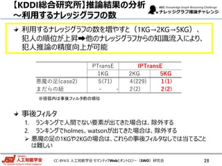 CC-BY4.0: 人工知能学会 セマンティクWebとオントロジー（SWO）研究会
利用するナレッジグラフの数を増やすと（1KG→2KG→5KG）、
犯人の順位が上昇➡他のナレッジグラフからの知識流入により、
犯人推論の精度向上が可能
事後フィルタ
1. ランキングで人間でない要素が出てきた場合は、除外する
2. ランキングでholmes、watsonが出てきた場合は、除外する
 悪魔の足の1KGや2KGの場合は、これらの事後フィルタなしでは当てること
は難しい
【KDDI総合研究所】推論結果の分析
～利用するナレッジグラフの数
※括弧内は事後フィルタ前の順位
PTransE IPTransE
1KG 2KG 5KG
悪魔の足(case2) 5(71) 4(229) 1(1)
まだらの紐 - - 2(2) 2(2)
28
 