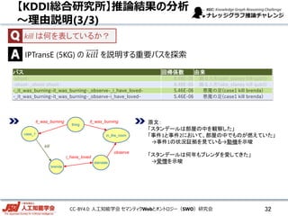 CC-BY4.0: 人工知能学会 セマンティクWebとオントロジー（SWO）研究会
 IPTransE (5KG) の 𝑘𝑖𝑙𝑙 を説明する重要パスを探索
【KDDI総合研究所】推論結果の分析
～理由説明(3/3)
パス 回帰係数 由来
-shoot- 8.48E-05 踊る人形(abe_slaney kill qubit)
-shoot-_shoot-shoot- 8.48E-05 踊る人形(abe_slaney kill qubit)
-_it_was_burning-it_was_burning-_observe-_i_have_loved- 5.46E-06 悪魔の足(case1 kill brenda)
-_it_was_burning-it_was_burning-_observe-i_have_loved- 5.46E-06 悪魔の足(case1 kill brenda)
原文：
「スタンデールは部屋の中を観察した」
「事件1と事件2において、部屋の中でものが燃えていた」
→事件1の状況証拠を見ている→動機を示唆
「スタンデールは何年もブレンダを愛してきた」
→愛憎を示唆
case_1
brenda
kill
thing
in_the_room
standale
observe
i_have_loved
it_was_burningit_was_burning
kill は何を表しているか？
32
 