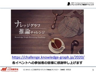 CC-BY4.0: 人工知能学会 セマンティクWebとオントロジー（SWO）研究会 5
各イベントへの参加者の皆様に感謝申し上げます
https://challenge.knowledge-graph.jp/2020/
 