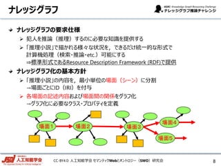 CC-BY4.0: 人工知能学会 セマンティクWebとオントロジー（SWO）研究会
ナレッジグラフ
ナレッジグラフの要求仕様
 犯人を推論（推理）するのに必要な知識を提供する
 「推理小説」で描かれる様々な状況を，できるだけ統一的な形式で
計算機処理（検索・推論・etc.）可能にする
⇒標準形式であるResource Description Framework (RDF)で提供
ナレッジグラフ化の基本方針
 「推理小説」の内容を，最小単位の場面（シーン）に分割
→場面ごとにID（IRI）を付与
 各場面の記述内容および場面間の関係をグラフ化
→グラフ化に必要なクラス・プロパティを定義
8
場面１ 場面２ 場面３
場面４
場面５
 