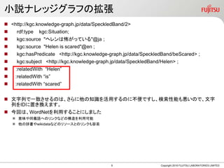 小説ナレッジグラフの拡張
 <http://kgc.knowledge-graph.jp/data/SpeckledBand/2>
 rdf:type kgc:Situation;
 kgc:source "ヘレンは怖がっている"@ja ...