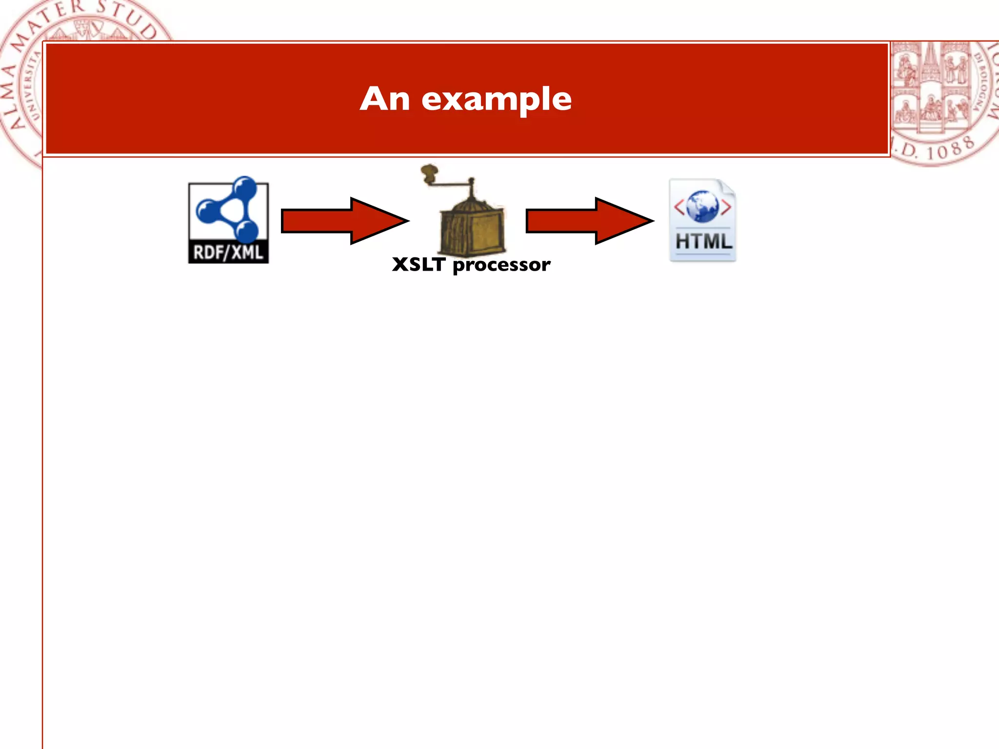 An example



 XSLT processor
 
