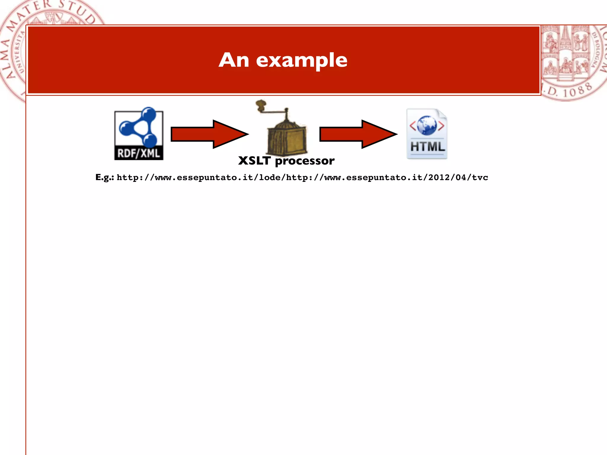 An example



                          XSLT processor
E.g.: http://www.essepuntato.it/lode/http://www.essepuntato.it/2012/04/tvc
 
