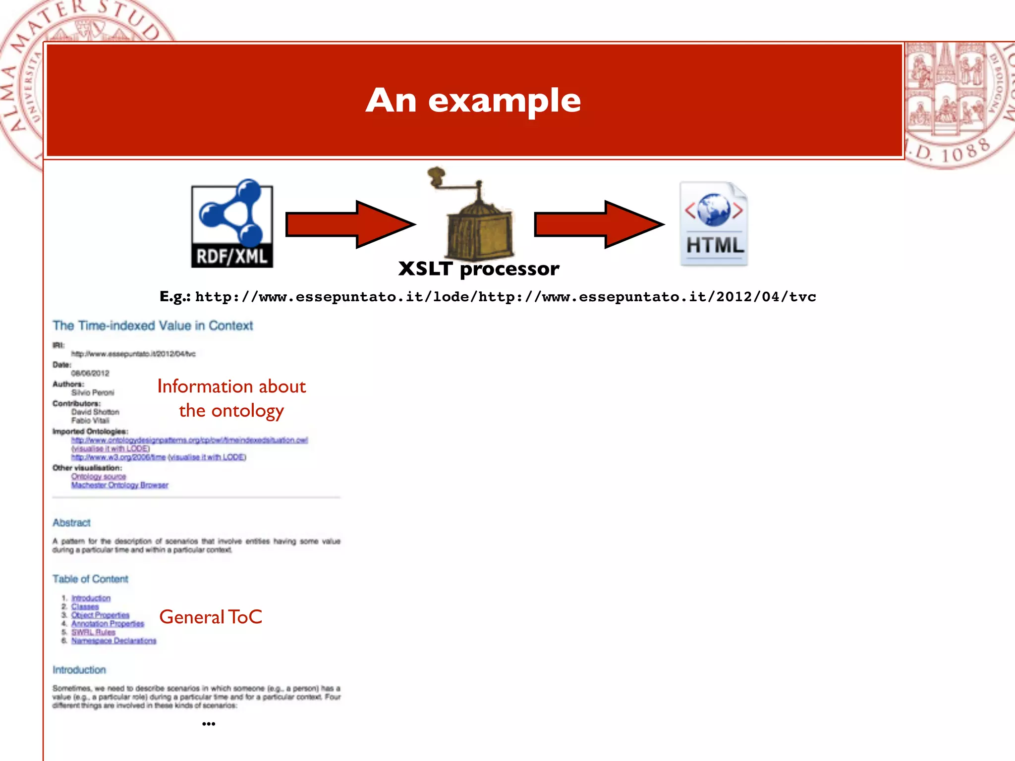 An example



                          XSLT processor
E.g.: http://www.essepuntato.it/lode/http://www.essepuntato.it/2012/04/tvc




Information about
   the ontology




General ToC




     ...
 