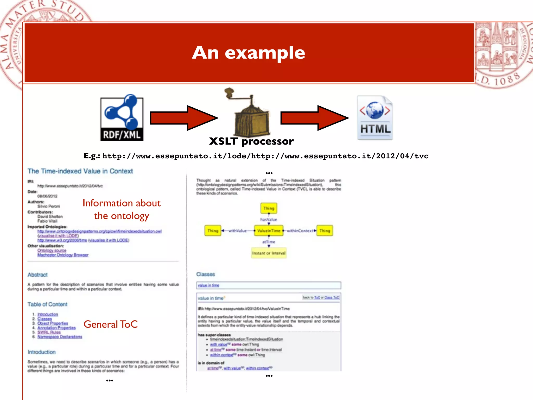 An example



                          XSLT processor
E.g.: http://www.essepuntato.it/lode/http://www.essepuntato.it/2012/04/tvc
                                      ...


Information about
   the ontology




General ToC



                                      ...
     ...
 
