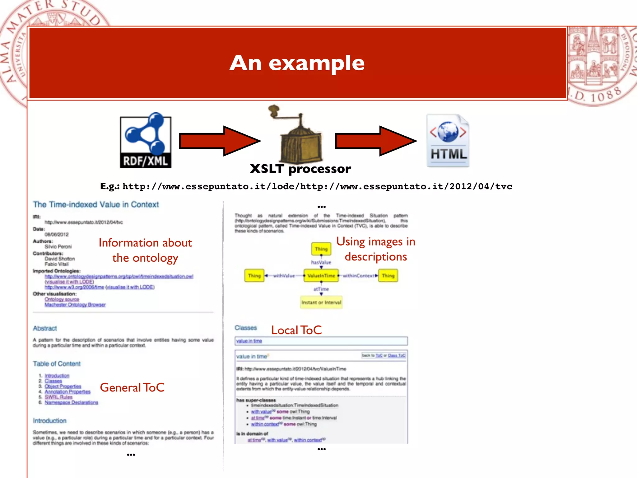An example



                          XSLT processor
E.g.: http://www.essepuntato.it/lode/http://www.essepuntato.it/2012/04/tvc
                                      ...


Information about                           Using images in
   the ontology                              descriptions




                              Local ToC



General ToC



                                      ...
     ...
 