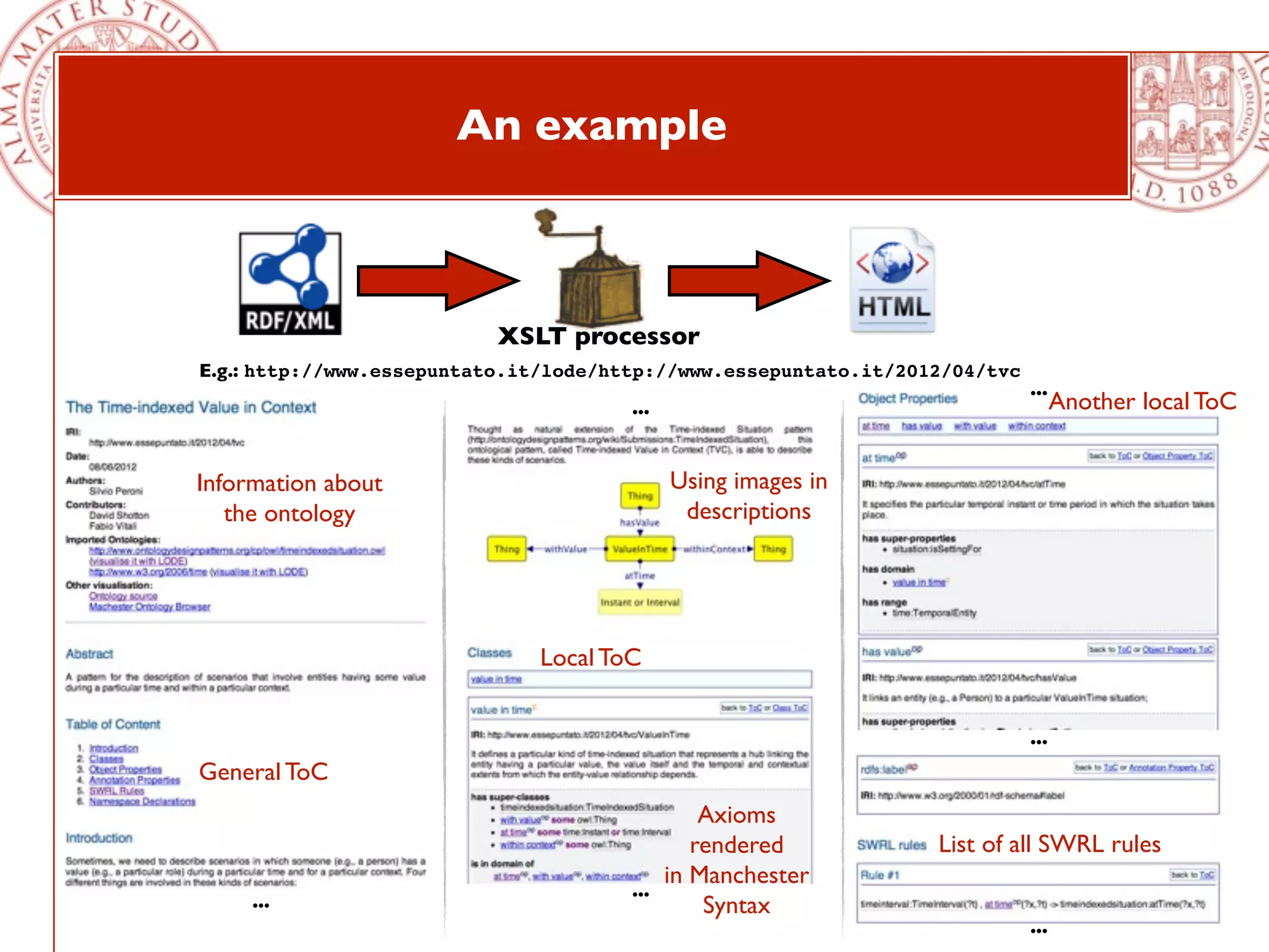 An example



                          XSLT processor
E.g.: http://www.essepuntato.it/lode/http://www.essepuntato.it/2012/04/tvc
                                                                             ...
                                      ...                                          Another local ToC


Information about                           Using images in
   the ontology                              descriptions




                              Local ToC


                                                                             ...
General ToC
                                              Axioms
                                             rendered             List of all SWRL rules
                                          in Manchester
                                      ...
     ...                                      Syntax
                                                                             ...
 