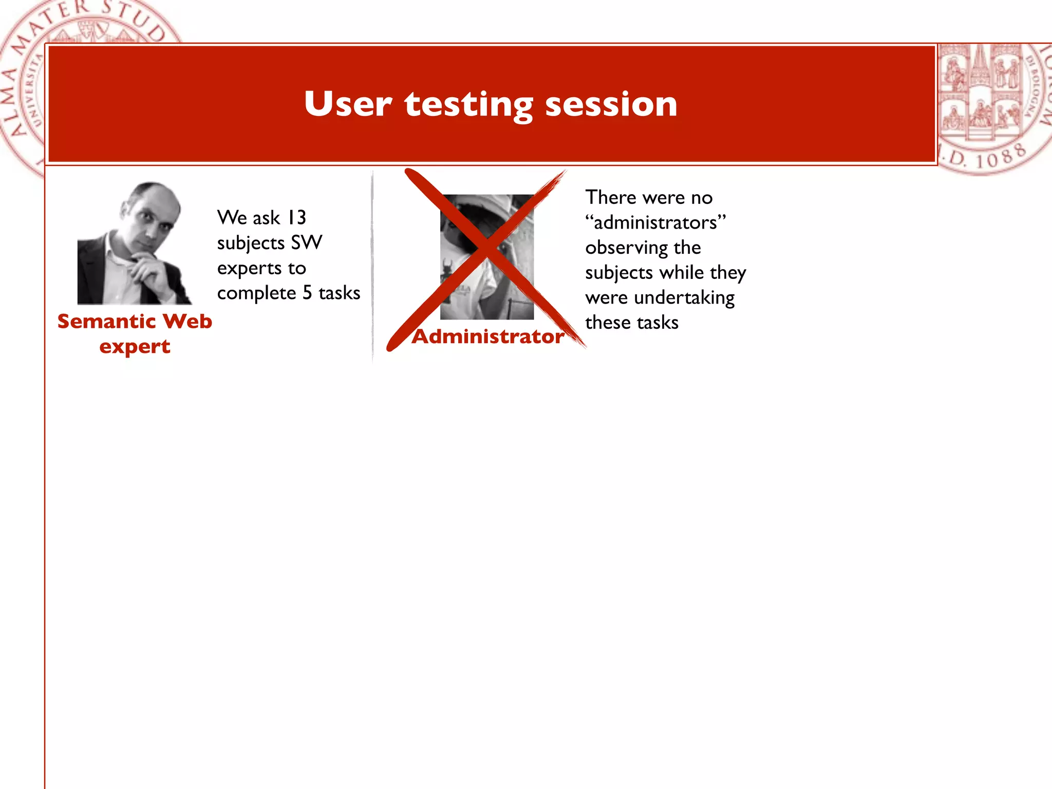 User testing session

                                                  There were no
               We ask 13                          “administrators”
               subjects SW                        observing the
               experts to                         subjects while they
               complete 5 tasks                   were undertaking
Semantic Web                                      these tasks
   expert                         Administrator
 